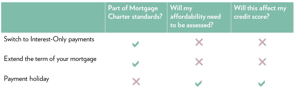 Mortgage charter table v4 Mortgage charter table v4